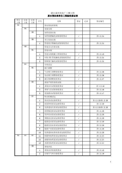 (1)原水预处理单位工程验收签证表