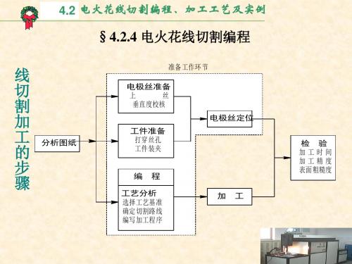 423电火花线切割加工工艺