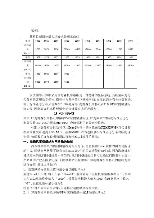 水文频率计算上机