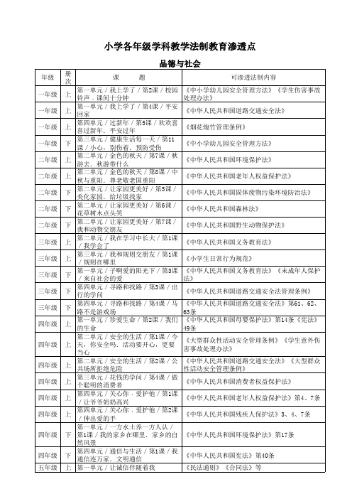 小学各学科渗透点