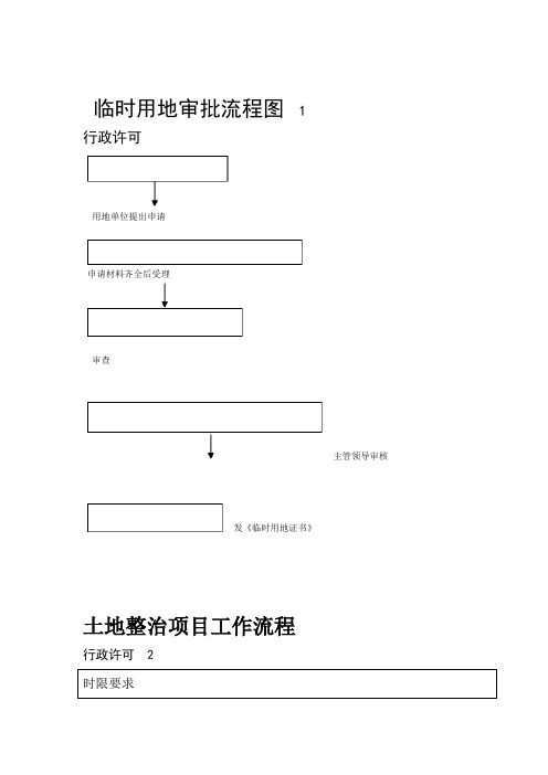 临时用地审批流程图