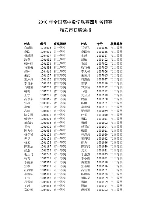 2010年全国高中数学联赛四川省预赛雅安市获奖通报