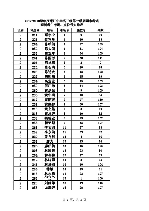 1、2018届登分册 (期末考试) -语文