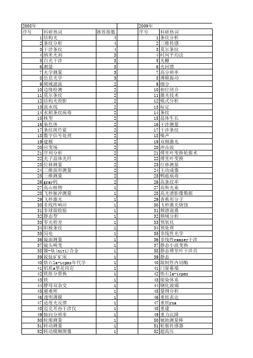 【国家自然科学基金】_条纹分析_基金支持热词逐年推荐_【万方软件创新助手】_20140801