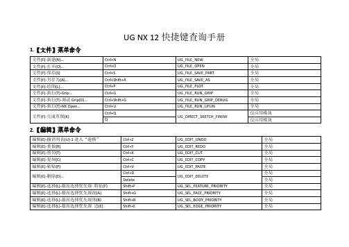 UG NX 12快捷键查询手册