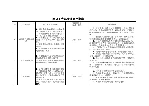 酒店重大风险及管控措施