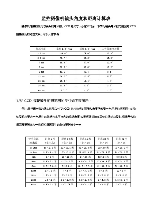 监控摄像机镜头角度和距离计算表_供参考