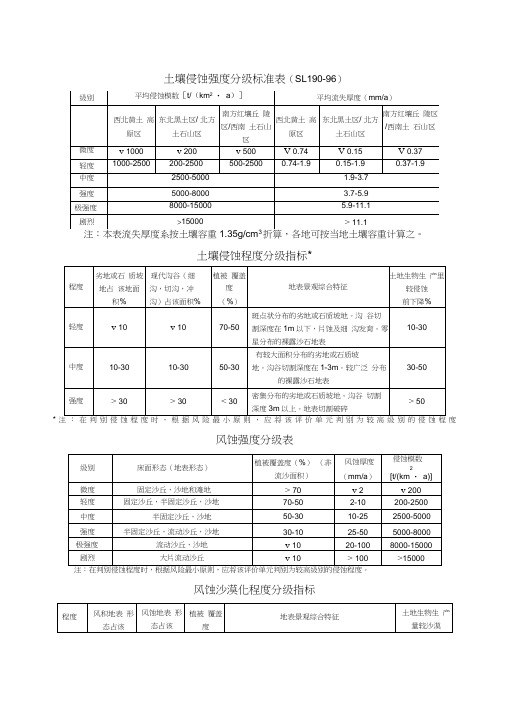 土壤侵蚀强度分级标准表