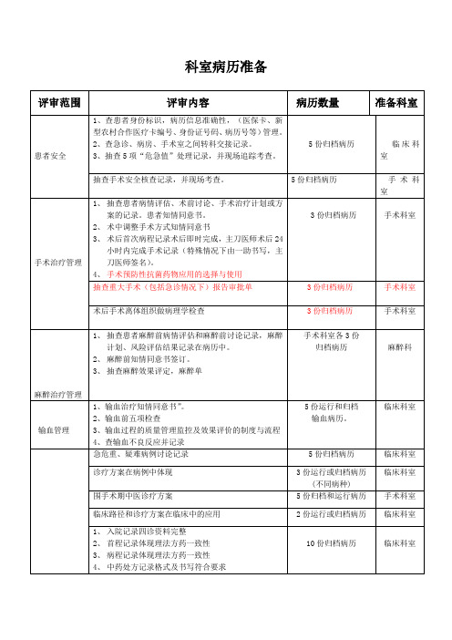 二甲评审应知应会