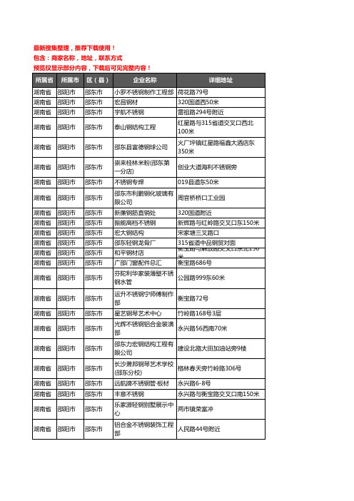 新版湖南省邵阳市邵东市钢材企业公司商家户名录单联系方式地址大全298家