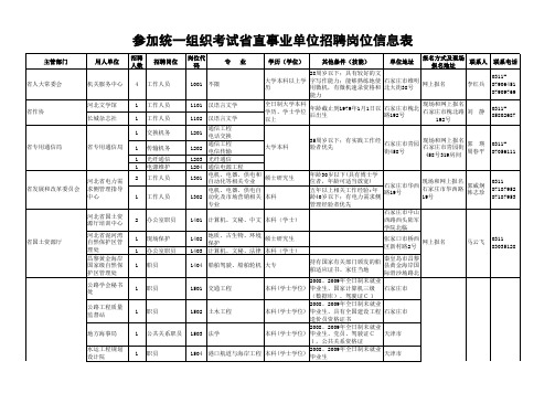 参加统一组织考试省直事业单位招聘岗位信息表