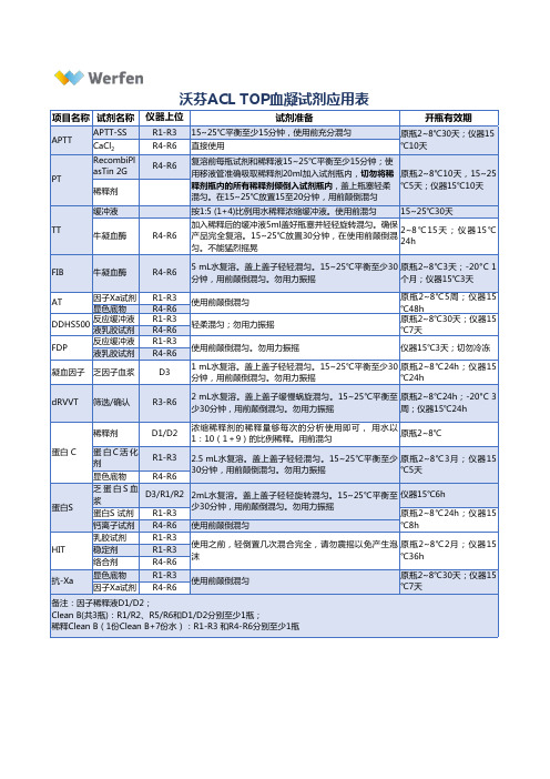 沃芬血凝试剂使用方法