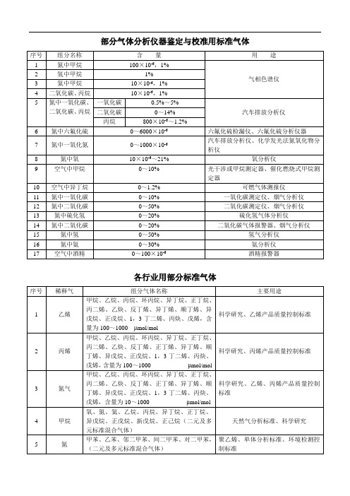 标准气体及其应用