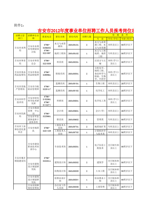 吉安事业单位招聘表