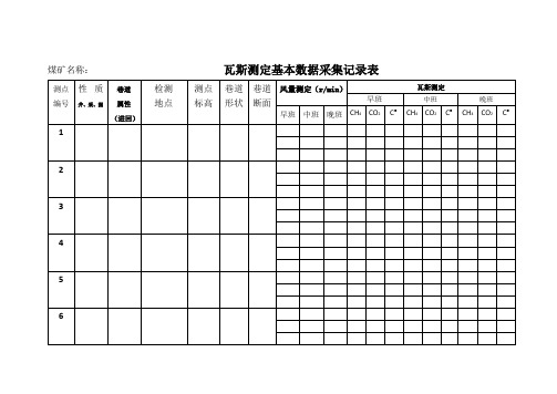 瓦斯采集记录表(自制)