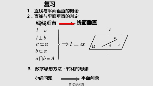 面面垂直判定方法PPT课件