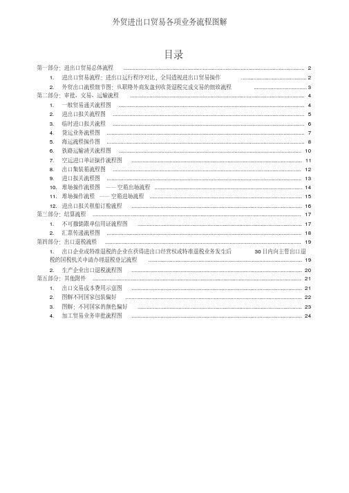 外贸进出口涉及的各项业务流程图