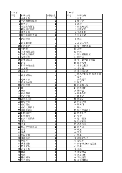 【国家自然科学基金】_材质_基金支持热词逐年推荐_【万方软件创新助手】_20140730