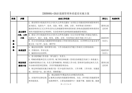 ISO50001-2018能源管理体系建设实施方案