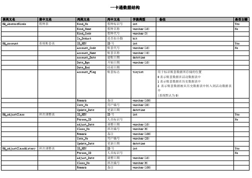 一卡通数据结构