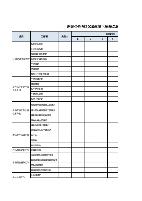市场企划部2020年下半年总体工作计划