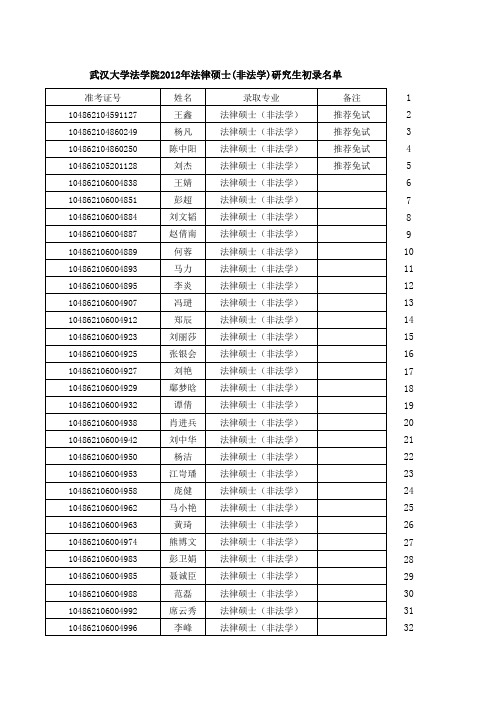 武汉大学2012届法律硕士非法学人员名单