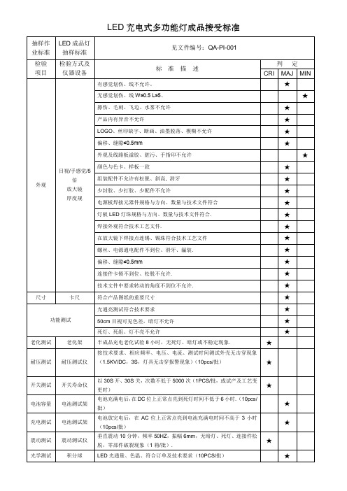 LED产品FQC检验标准