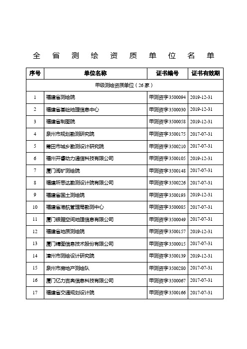 福建省测绘资质单位名单