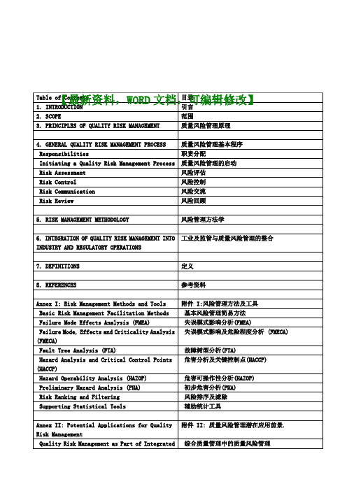 企业质量风险管理 中英文对照