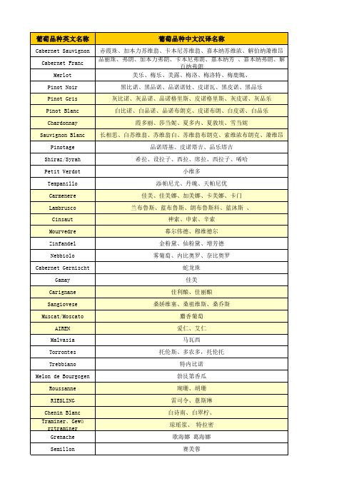 葡萄品种名称中英文对比