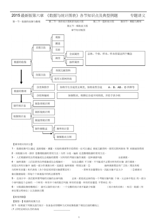 第六章《数据与统计图表》各节知识点及典型例题专题讲义