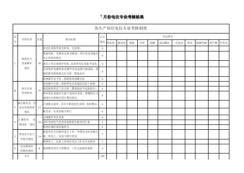 各生产岗位电气专业考核制度