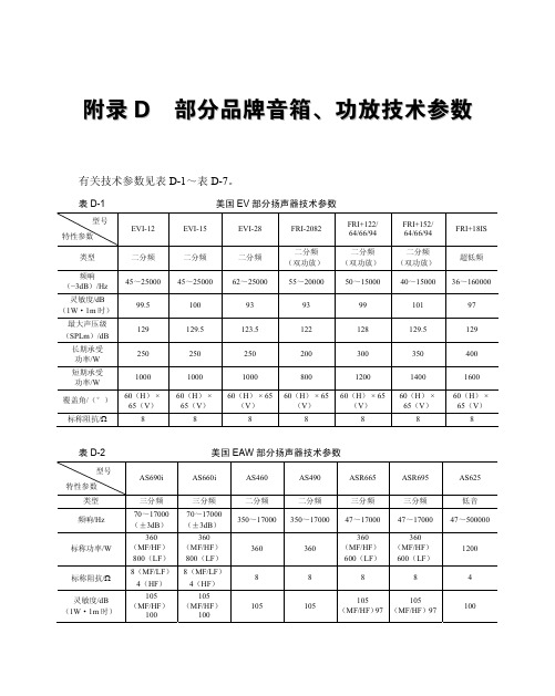 附录D 部分品牌音箱、功放技术参数_中级音响师速成实用教程(第2版)_[共5页]