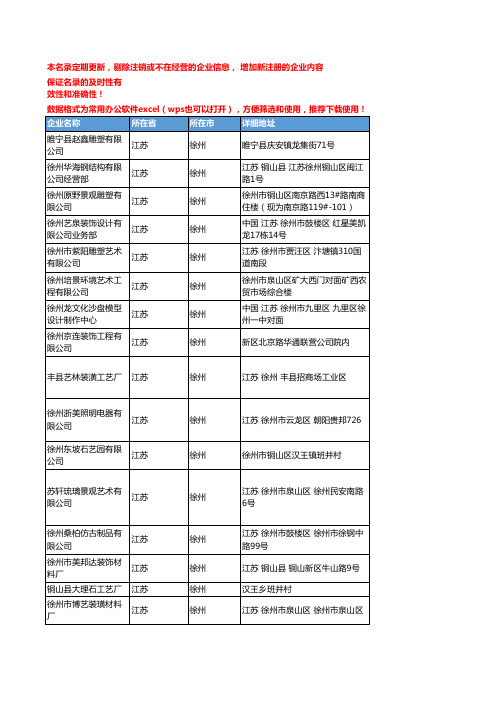 2020新版江苏徐州雕塑企业公司名录名单黄页联系方式大全50家