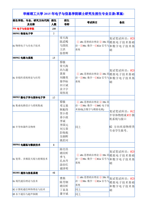 2015年电子与信息学院硕士研究生招生专业目录(草案)