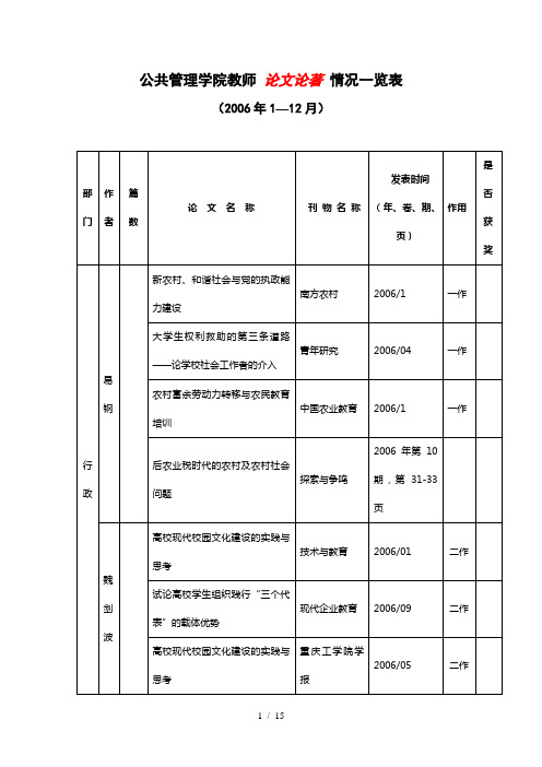 公共管理学院教师论文论著情况一览表