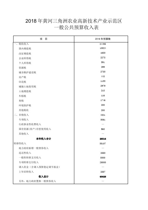 2018年黄河三角洲农业高新技术产业示范区