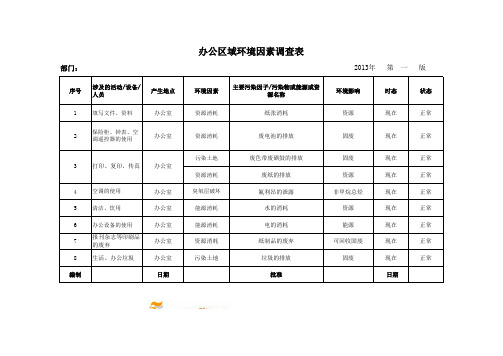 办公区域环境因素调查表