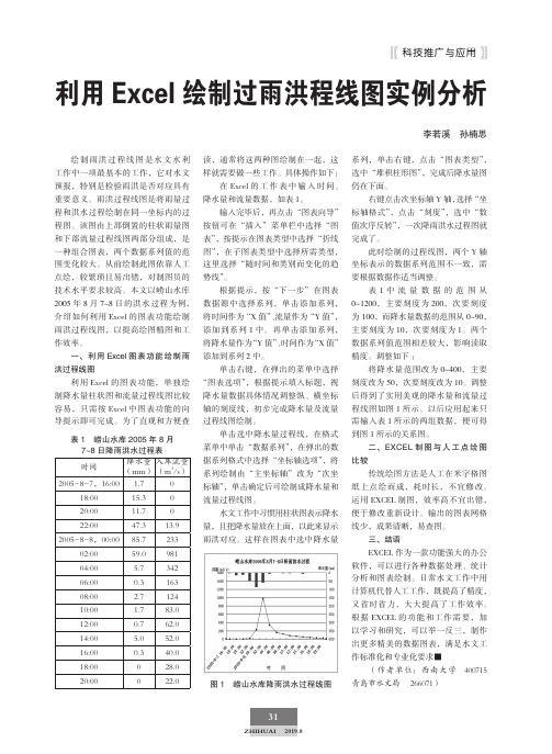 利用Excel绘制过雨洪程线图实例分析