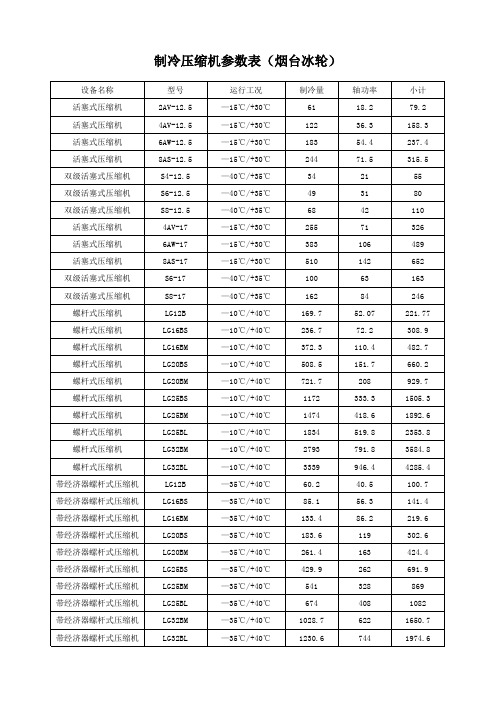 制冷压缩机参数表