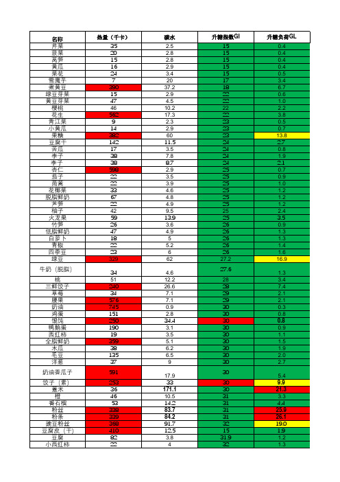 食品饮食升糖指数一览(223种)表