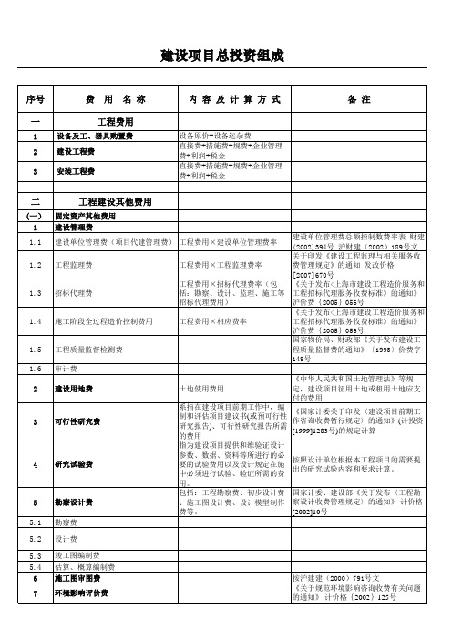 建设项目总投资组成