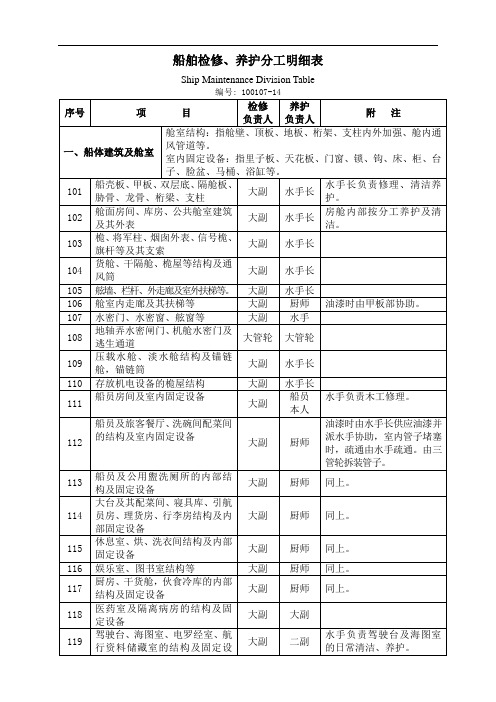 船舶检修、养护分工明细表