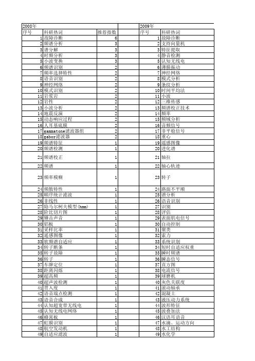 【国家自然科学基金】_频谱识别_基金支持热词逐年推荐_【万方软件创新助手】_20140801