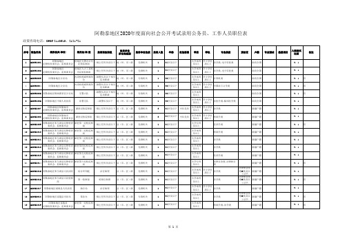 阿勒泰地区2020年度面向社会公开考试录用公务员、工作人员职位表