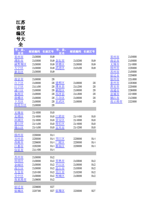 各省邮编