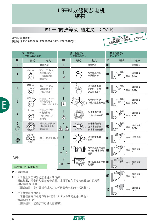 IP防护等级一览表