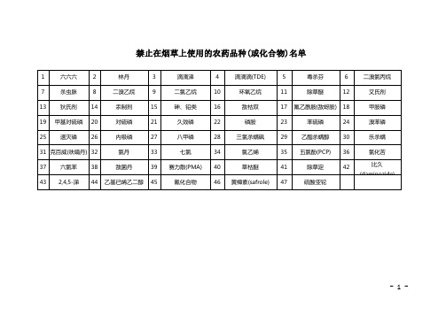 禁止在烟草上使用的农药品种(或化合物)名单