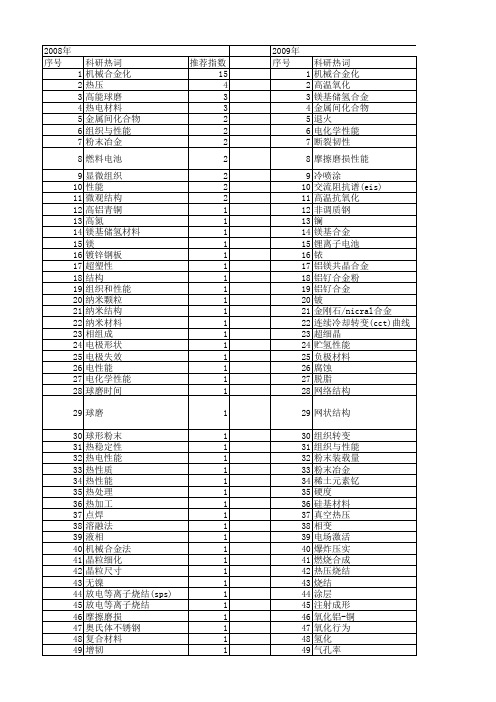 【国家自然科学基金】_机械合金化_基金支持热词逐年推荐_【万方软件创新助手】_20140801