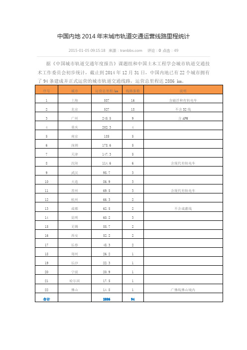 2014年国内轨道交通里程统计